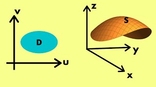 Multivariable Calculus | Parameterized surfaces