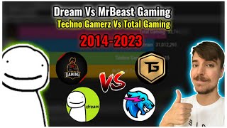 Dream Vs MrBeast Gaming Vs Techno Gamerz Vs Total Gaming - Subscriber History (2014-2023)