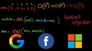 Maximum Subarray - LeetCode 53 - Java | Kadane's Algorithm