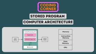 Modern Processor: Stored Program Computer Architecture