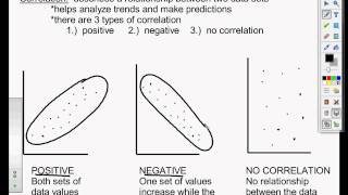 3.5 Example 2 Scatter Plot Correlations