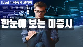 [한눈에 보는 미증시 LIVE] 중간선거 \u0026 CPI 기대감, 3거래일 연속 상승