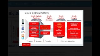 Working with Oracle Big Data Lite Virtual Machine VM
