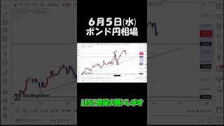 6月5日ポンド円最新予想切り抜き【海外FX投資】 #shorts