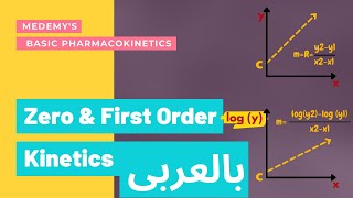 First \u0026 Zero Order Kinetics | Medemy بالعربى