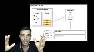 Javascript - Իվենթ Լուփ (Event Loop)