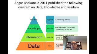 Module # 1 Visual Analytics