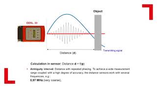 Principles of Measurement - Phase Measurement - Part 3