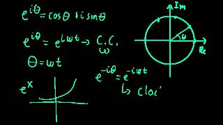Complex Exponential Function 1