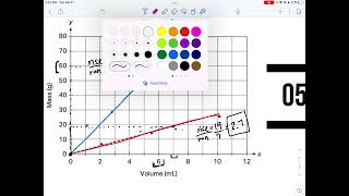Density Lab analysis questions