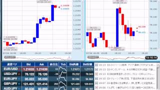 【FX経済指標】2012年7月26日★19時09分：欧)ドラギECB総裁の発言