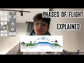 Phases of Flight | Explained by Amir