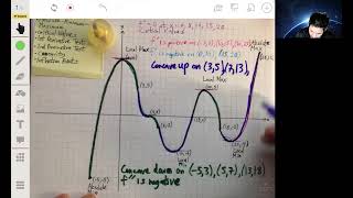 AP Calculus Course Chapter 3 Review | Everything You Need to Know About Function Extrema