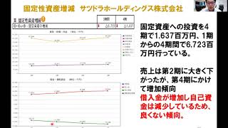 経営　ドラッグストア　サツドラホールディングス㈱　⑤自己資金分析