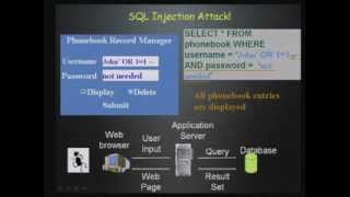 2007-11-28 CERIAS - CANDID: Preventing SQL Injection Attacks using Dynamic Candidate Evaluations