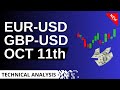 EURUSD and GBP USD Daily Analysis for October 11, 2024