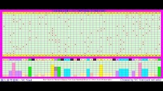 2014 香港 六合彩 B1 新春金多寶  大熱門 柱形圖  HK Mark 6 B1 Chinese New Year Snowball Draw 4-2-2014 Bar Chart