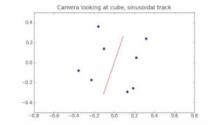 Cube animation with sinusoidal track (numpy / matplotlib)