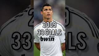 Ronaldo Goals every Year