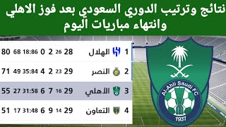 ترتيب الدوري السعودي اليوم الخميس 2_5_2024