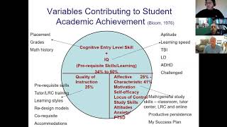 Developing Effective Co-requisite Course Designs and Support