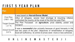 First five year plan 1951-56, Harrod domar model || Online Master ji