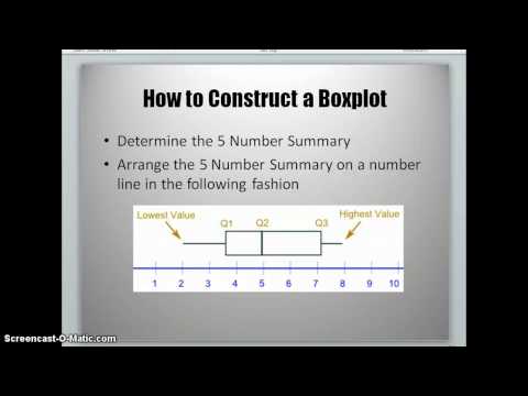 Quartiles, Boxplots, Outliers Quartiles, Boxplots, Outliers