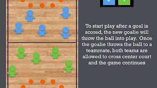 Handball Rules and Gameplay