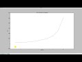 decision tree regression in python video 61 machine learning