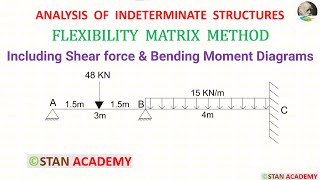 Flexibility Matrix Method of Analysis of Beams - Problem No 3