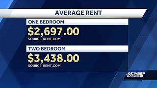 How the local housing crisis is impacting renters