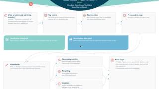 How to Create an A/B Testing Plan/Strategy - Conversion Rate Optimization