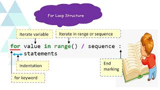 Python for Kids: Topic 7 :For loop syntax and use , For loop with step , For loop with end keyword