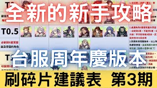 【2022年全新的新手攻略】絕角色刷碎片建議表 第3期【九殷高皇君霍雍台服周年慶版本】【7月版本】｜天地劫M｜天地劫手遊｜天地劫手機版｜天地劫手機遊戲｜三毛教主熊掌