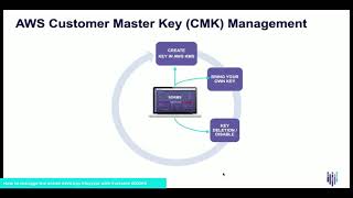 How to manage the entire AWS key lifecycle with Fortanix Data Security Manager
