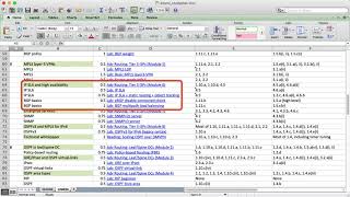 Cisco Advanced Enterprise Routing (ENARSI v1.1) and CCIE EI Comprehensive Study Plan