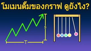 โมเมนตั้มของกราฟดูยังไง สอนดูง่ายๆใน 6 นาที | Guideline ให้เทรดเดอร์มือใหม่