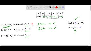 Calculus AB Intermediate Value Theorem 2