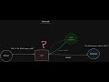 LangGraph Fundamentals: A Basic Introduction of How to Build AI Agents