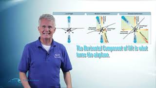 PPGS Lesson 5.8 | Aerodynamics: Turning Flight