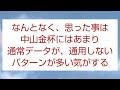 2021年 中山金杯 京都金杯