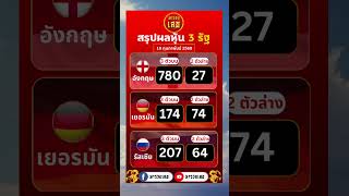 สรุปผลหุ้น 3 รัฐ ประจำวันที่ 10/02/2568