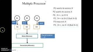 Cache Coherence problem and solution | Computer Organization