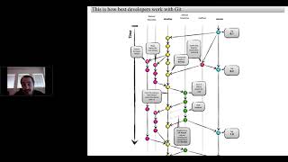 Version Control for PL SQL for IOUG