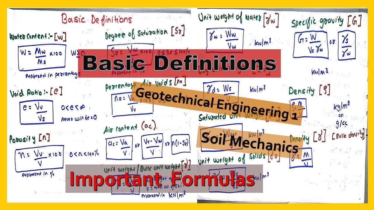 Basic Definitions Important Formulas For Geotechnical Engineering 1 ...