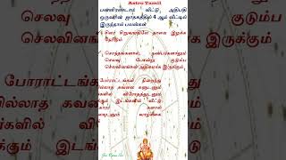 12th house#Lord#4th-house#benefits#பன்னிரண்டாம்#வீட்டின்#அதிபதி 4ம் வீட்டில்#astrology