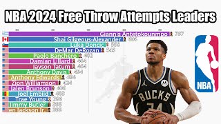 NBA 2023-2024 Season Free Throw Attempts Leaders