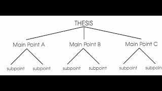 Reviewing Supporting Points, Examples, and Explanations