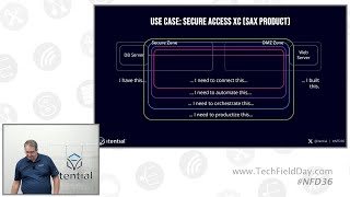 Productize Your Network Automations With Itential Using Stateful Data To Deliver Services