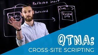 QTNA #27: Cross-Site Scripting (XSS)